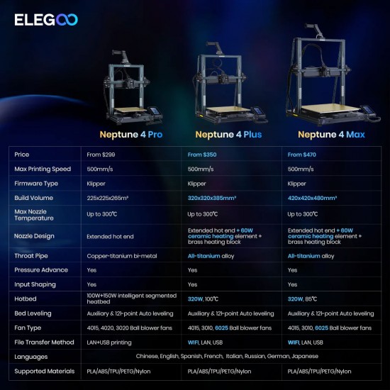 پرینتر سه بعدی Elegoo Neptune 4 Pro