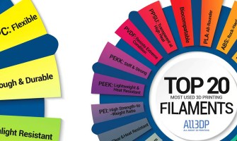 مقایسه ۲۰ نوع از محبوبت ترین فیلامنت های پرینت سه بعدی