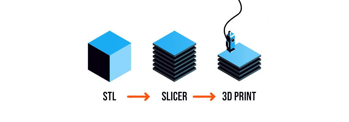 10 نرم افزار برتر اسلایسر پرینتر سه بعدی در سال ۲۰۲۴