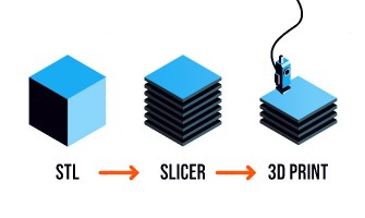 10 نرم افزار برتر اسلایسر پرینتر سه بعدی در سال ۲۰۲۴