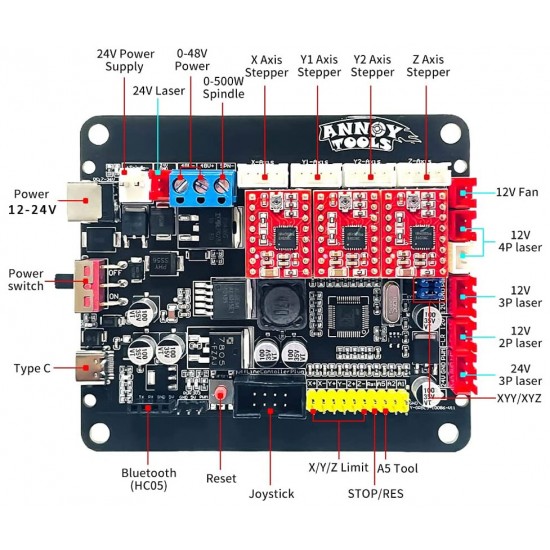 برد کنترلر ANNOYTOOLS ARM 32-bit مخصوص راه اندازی CNC، لیزر و حکاکی