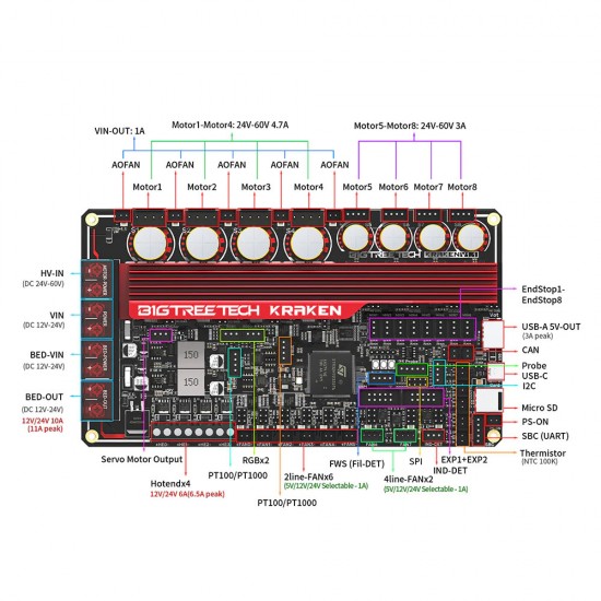 مادربرد غول‌پیکر ۸ محوره BIGTREETECH Kraken V1.0 مجهز به درایورهای ۶۰ ولتی TMC2160 مخصوص پرینتر ورون فونیکس
