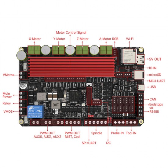 مادربرد کنترلر صنعتی CNC بیگ تری تک Scylla V1.0 با ورودی‌های ایزوله شده اپتوکوپلری