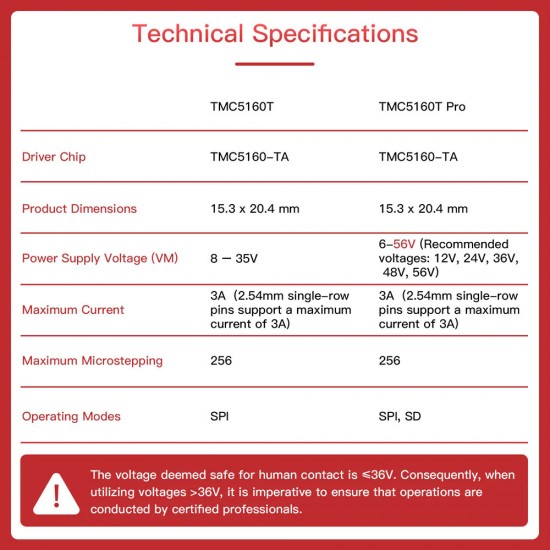 درایور استپر موتور TMC5160T Pro