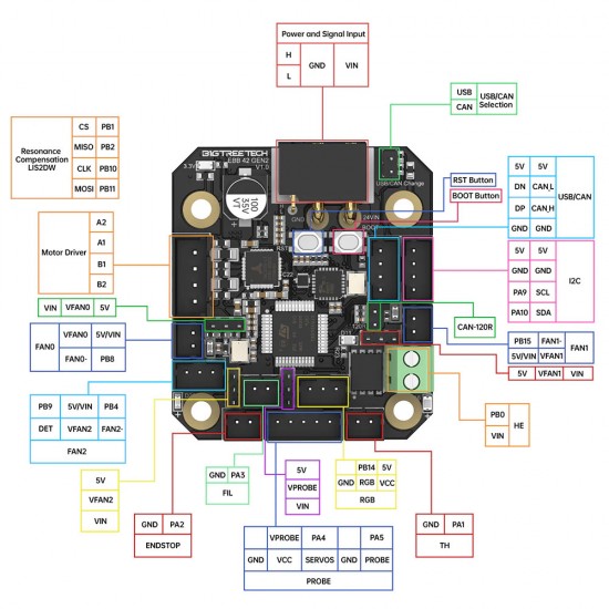 برد کنترلر CAN bus بیگ تری تک EBB 42 GEN2 V1.0 مخصوص موتور نما ۱۷ و فریمور کلیپر