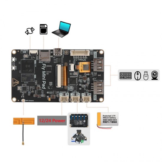 نمایشگر تاچ خازنی کلیپر Mellow Fly Mini Pad Capacitive مینی پد کلیپر ملو Mellow Fly Mini Pad Capacitive تاچ خازنی ۳.۵ اینچ فوق روان چیپ H3 شاپ