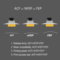 فیلم ACF سایز 310x220x0.3mm فیلم ACF سایز 310x220x0.3mm