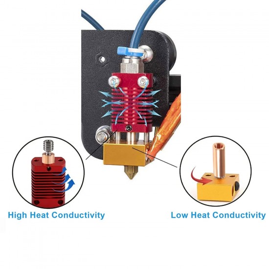 یت‌بریک بای‌متال ترکیب مس و تیتانیوم  مخصوص CR-10 و Ender-3