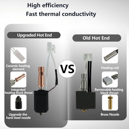 هات اند سرامیکی مدل Upgrade برای کبرا S1 کیت هات اند سرامیکی ارتقایافته Anycubic Kobra S1 با نازل فولادی سختکاری شده