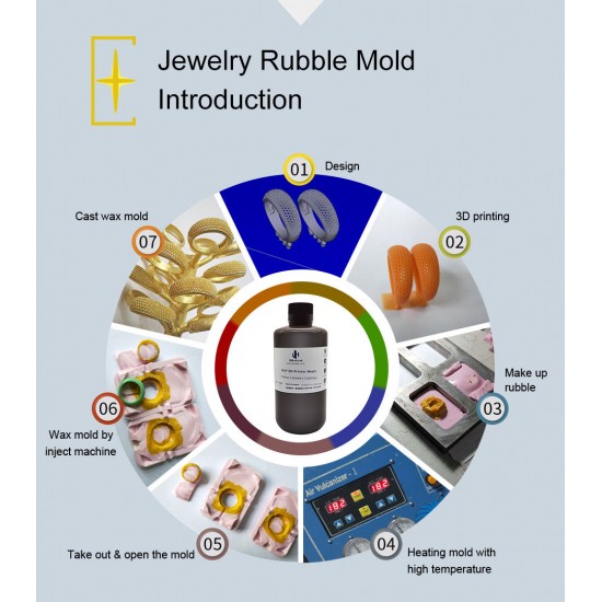 رزین قالب لاستیکی جواهرات جمقه JAMGHE Jewelry Rubber Mold HTC-29