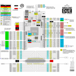 برد آردوینو DUE 2013