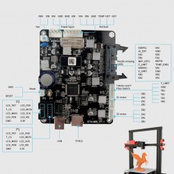 برد کنترلر پرینتر سه بعدی مخصوص Anet ET4 برد کنترلر پرینتر سه بعدی مخصوص Anet ET4